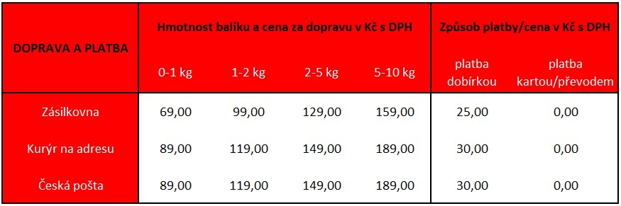 doprava new may2020